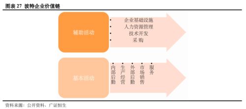 數(shù)字業(yè)務(wù)全方位透視 基于全球四大代表咨詢公司的154個(gè)服務(wù)案例分析