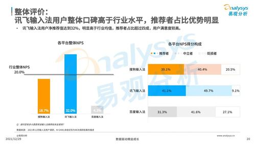 易觀2021輸入法調(diào)研報(bào)告 語音輸入助力訊飛贏得市場(chǎng)口碑